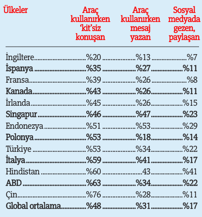 Direksiyonda bile sosyal medyadayız